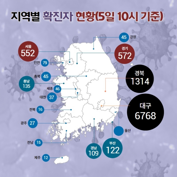5일 10시 기준 확진자 현황  [그래픽 / 김종숙 기자]