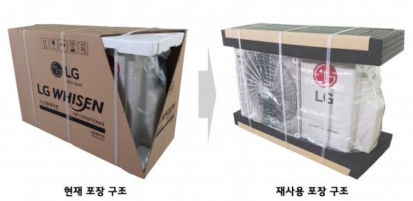 기존 시스템에어컨 실외기 포장 구조(왼쪽)와 개선된 포장 구조(오른쪽).  ⓒLG전자