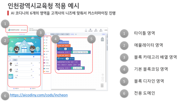 AI 코디니 '코딩 스페이스'를 통해 인천광역시교육청은 학생 솔루션 전용 홈페이지를 제공할 수 있게 되었다. [자료=KT]